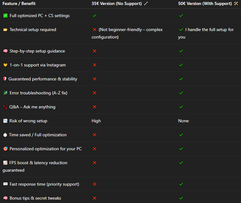 [1.0 #PACHET] SETĂRILE ȘI OPTIMIZĂRILE MELE COMPLETE (PENTRU PC + CS 1.6 ȘI TOATE JOCURILE) - ACTUALIZARE 04.07.2025 de p0NDENUSH